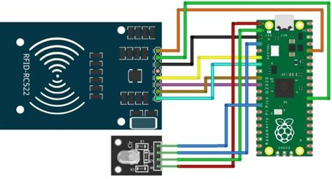 multiple usb rfid reader raspberry pi|raspberry pi pico rfid projects.